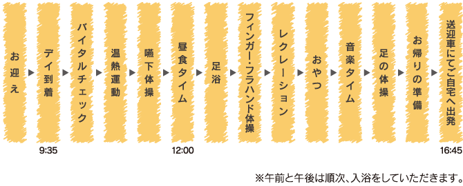 ※午前と午後は順次、入浴をしていただきます。